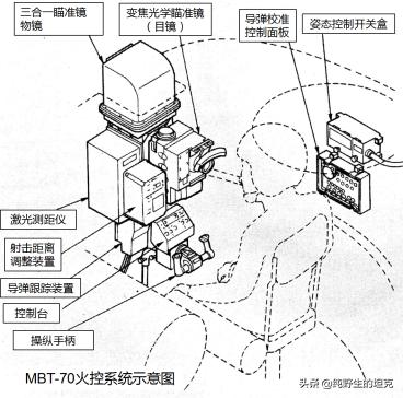 火箭坦克的历史（4）点歪科技树的典范