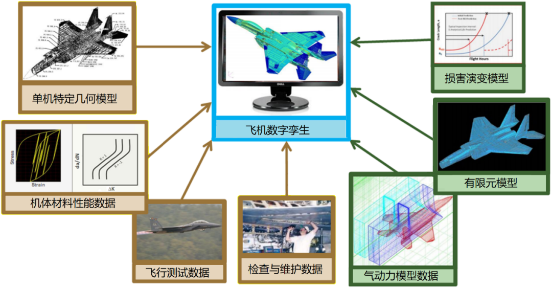 什么是数字孪生？已有哪些应用？终于有人讲明白了