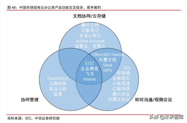 科技产业下半年投资策略：168页剖析数字化、新基建自主可控