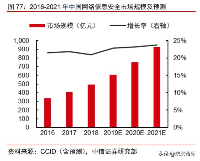 科技产业下半年投资策略：168页剖析数字化、新基建自主可控