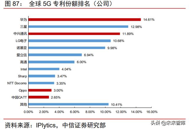 科技产业下半年投资策略：168页剖析数字化、新基建自主可控