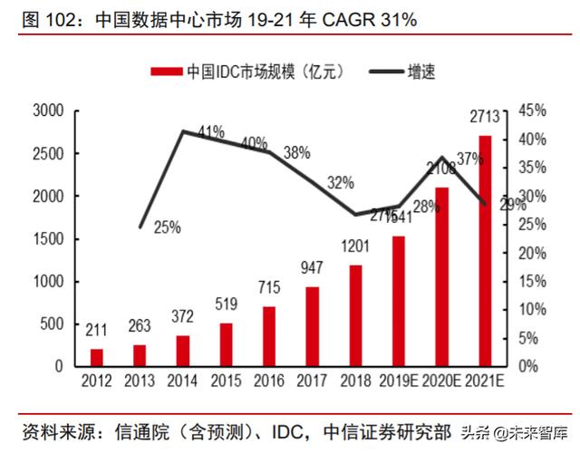 科技产业下半年投资策略：168页剖析数字化、新基建自主可控