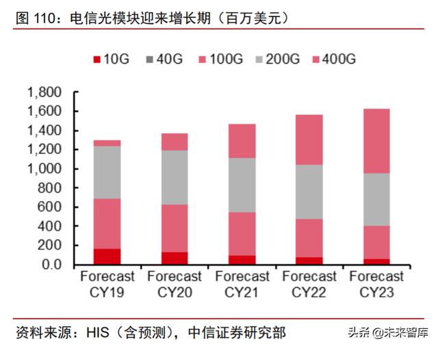 科技产业下半年投资策略：168页剖析数字化、新基建自主可控