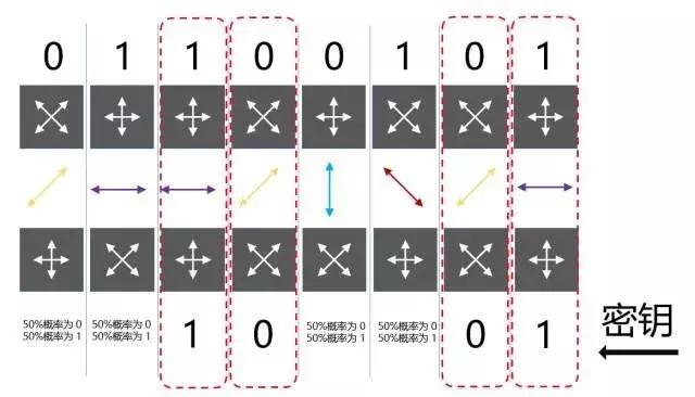 量子通信，到底是什么工作原理？