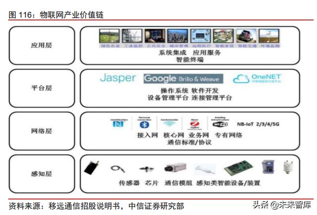 科技产业下半年投资策略：168页剖析数字化、新基建自主可控