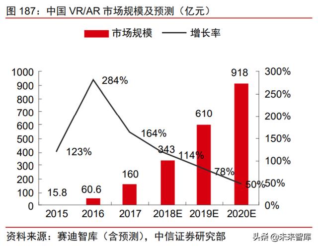 科技产业下半年投资策略：168页剖析数字化、新基建自主可控