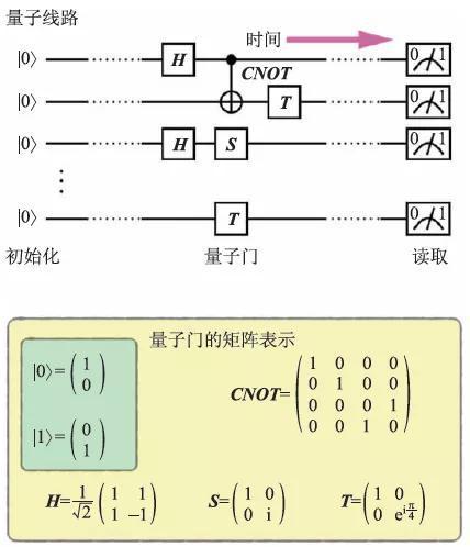 量子计算机和容错量子计算——概念、现状和展望