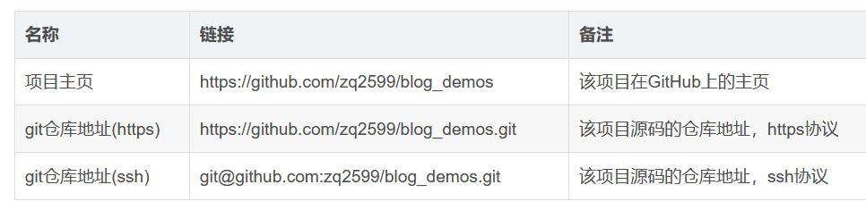 GitLab CI构建SpringBoot-2.3应用