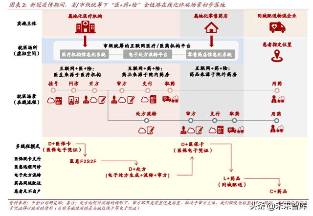 医疗科技：把握终端场景变革、数字化、科技赋能的投资机会