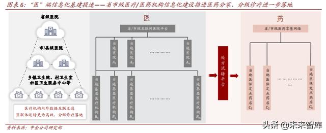 医疗科技：把握终端场景变革、数字化、科技赋能的投资机会