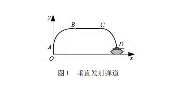 未来车载重型反坦克导弹或将采用垂发技术