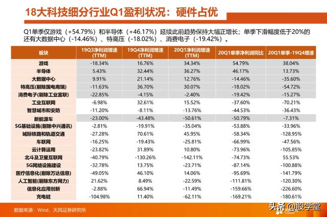 天风策略：18大科技细分行业重新划分 核心标的一览