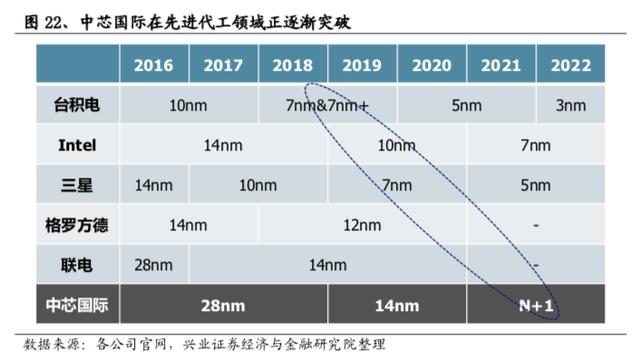 科技基建正当时，消费电子和面板景气回升