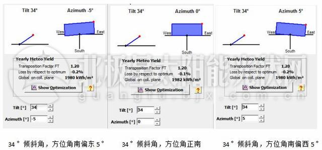 简述方位角对光伏电站发电量的影响