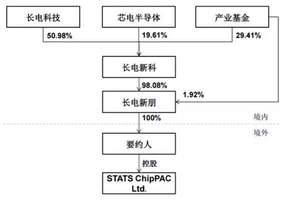 783亿！从内衣厂到半导体龙头，如今与华为海思、中芯国际合作