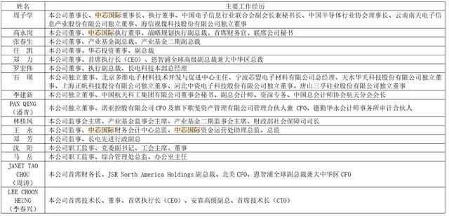 783亿！从内衣厂到半导体龙头，如今与华为海思、中芯国际合作