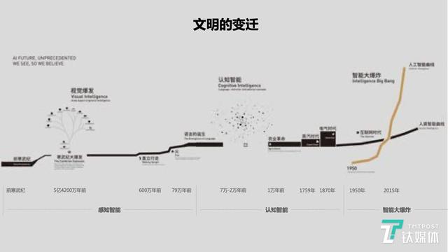 依图科技创始人朱珑：AI芯片算力万倍增长，未来十年将是超摩尔时代｜2020WAIC