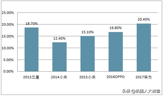 从独霸天下到群雄逐鹿，中国协作机器人能否复制手机市场奇迹？