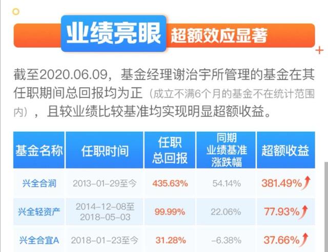 医疗、科技基金轮涨，消费跟上，还有什么低估可选择？