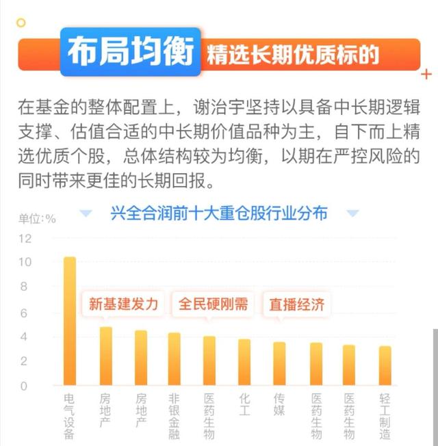 医疗、科技基金轮涨，消费跟上，还有什么低估可选择？