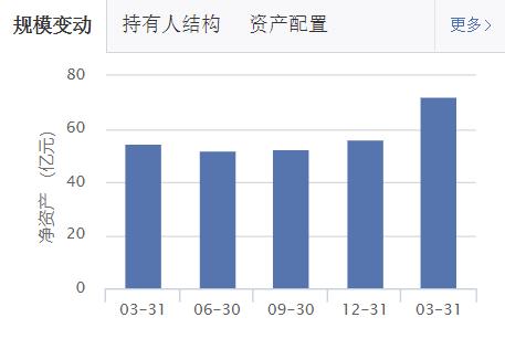 医疗、科技基金轮涨，消费跟上，还有什么低估可选择？