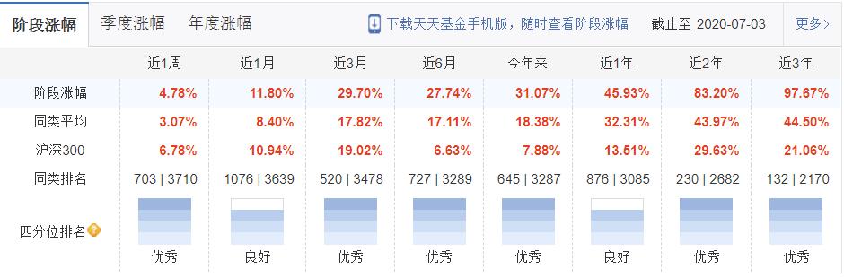 医疗、科技基金轮涨，消费跟上，还有什么低估可选择？