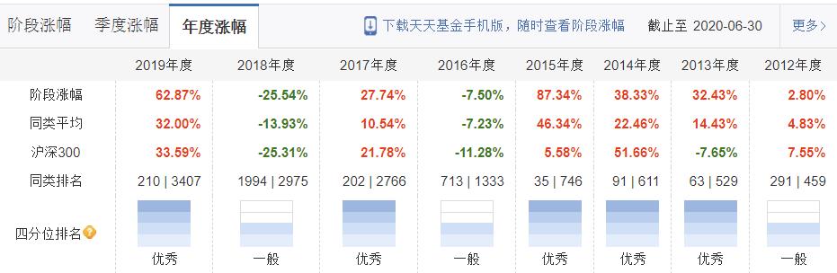 医疗、科技基金轮涨，消费跟上，还有什么低估可选择？