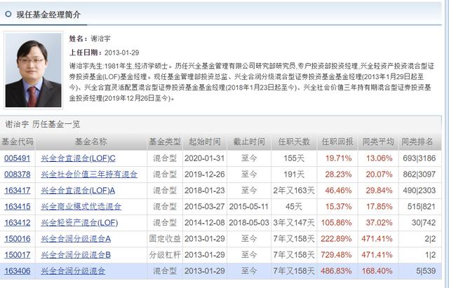 医疗、科技基金轮涨，消费跟上，还有什么低估可选择？