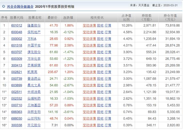 医疗、科技基金轮涨，消费跟上，还有什么低估可选择？