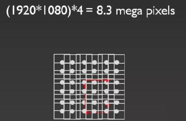 腾讯极光投影T2是真1080P吗？清晰度怎么样？对比当贝F1C又如何？