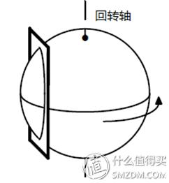 镜片中的科学：选购知识—谈谈眼镜片的光学设计