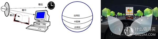 镜片中的科学：选购知识—谈谈眼镜片的光学设计