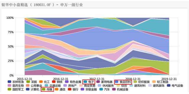 银华李晓星：五年4获金牛，机构偏爱的景气度趋势投资专家