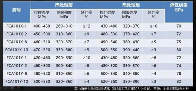 透视金属3D打印的现状、挑战与下一步市场格局