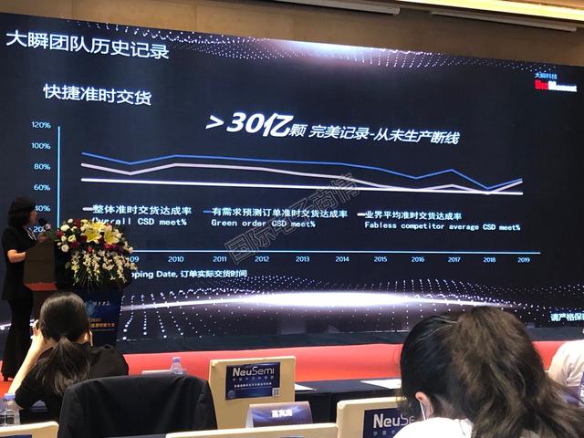 80%市场被欧美垄断，电源管理IC“国产替代”势在必行