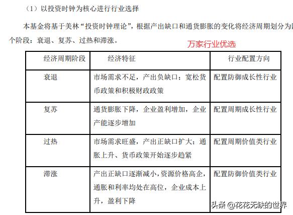 医药，消费，科技基金不知道咋选，这十几只行业基金分析参考下