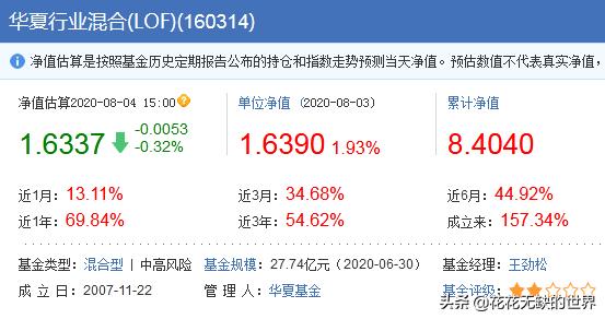 医药，消费，科技基金不知道咋选，这十几只行业基金分析参考下