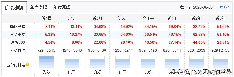 医药，消费，科技基金不知道咋选，这十几只行业基金分析参考下