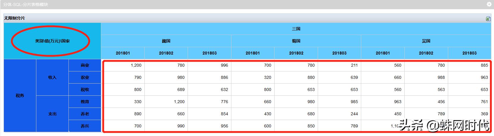 黑科技：无限制数据分片功能正式从Branch分支纳入AutoBI产品中