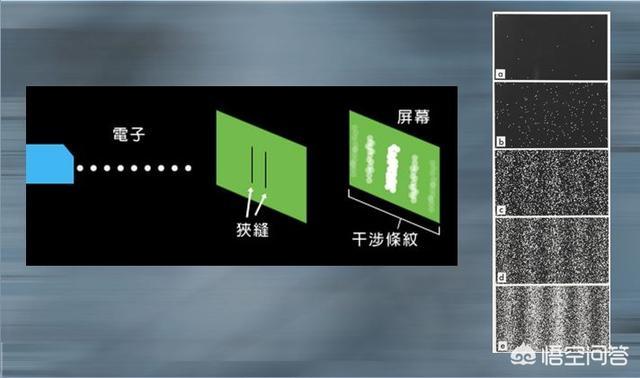 双缝干涉实验最新解释