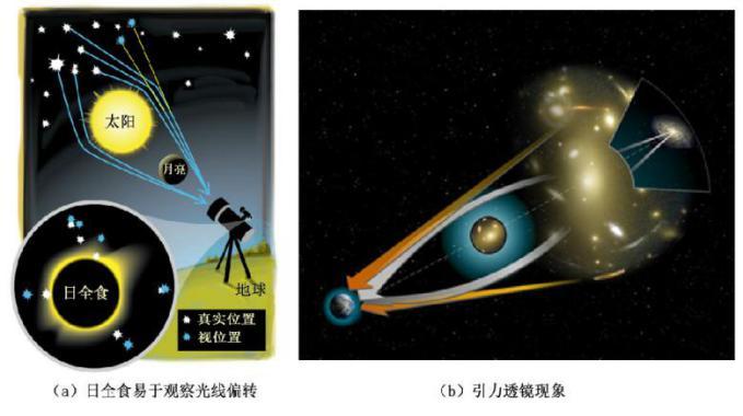 双缝干涉实验最新解释