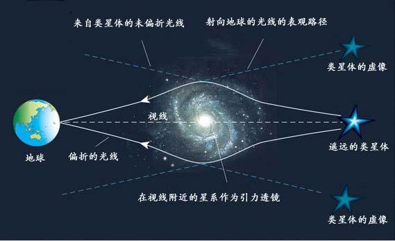 双缝干涉实验最新解释