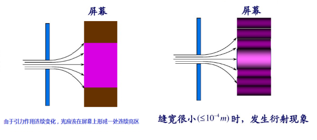 双缝干涉实验最新解释