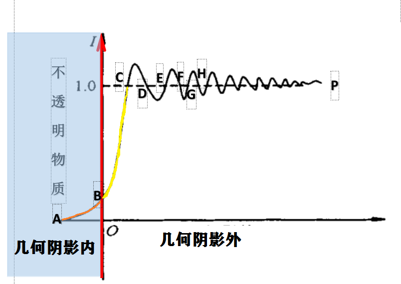 双缝干涉实验最新解释