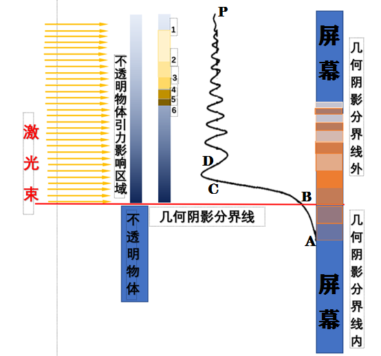 双缝干涉实验最新解释