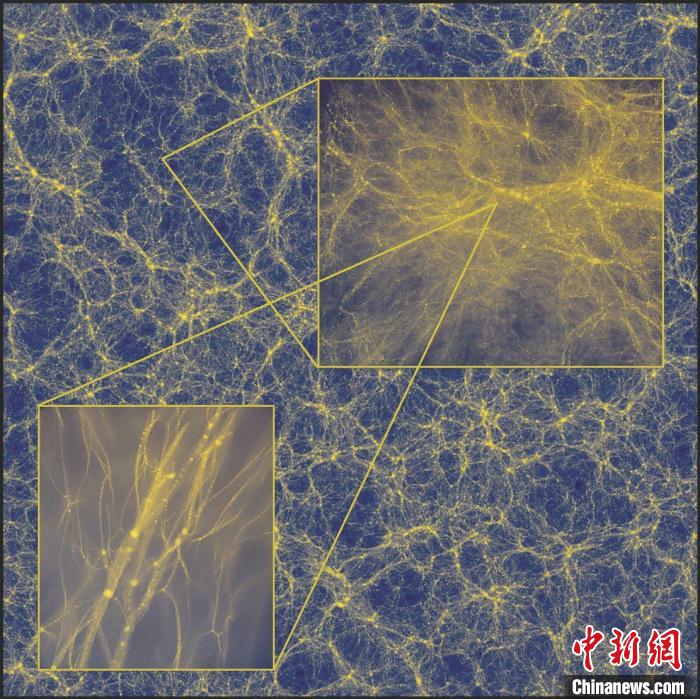 暗物质研究新突破！天文学家首获宇宙全尺度暗晕内部结构高清图