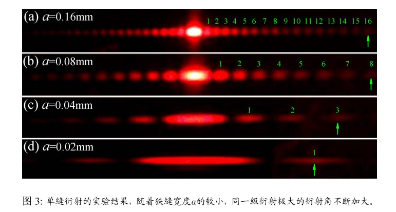 双缝干涉实验最新解释