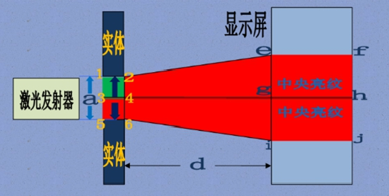 双缝干涉实验最新解释