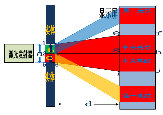 双缝干涉实验最新解释