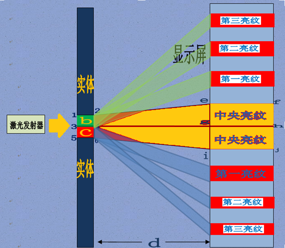 双缝干涉实验最新解释